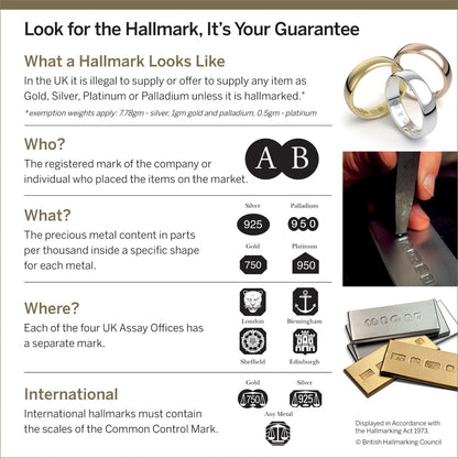 Hallmark information poster with badges and metal purity chart